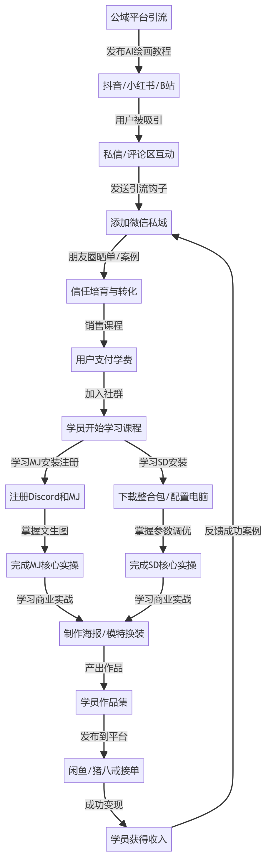 核心商业逻辑拆解